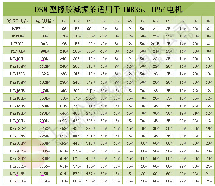 DSM型橡膠減震條型號(hào)參數(shù)表